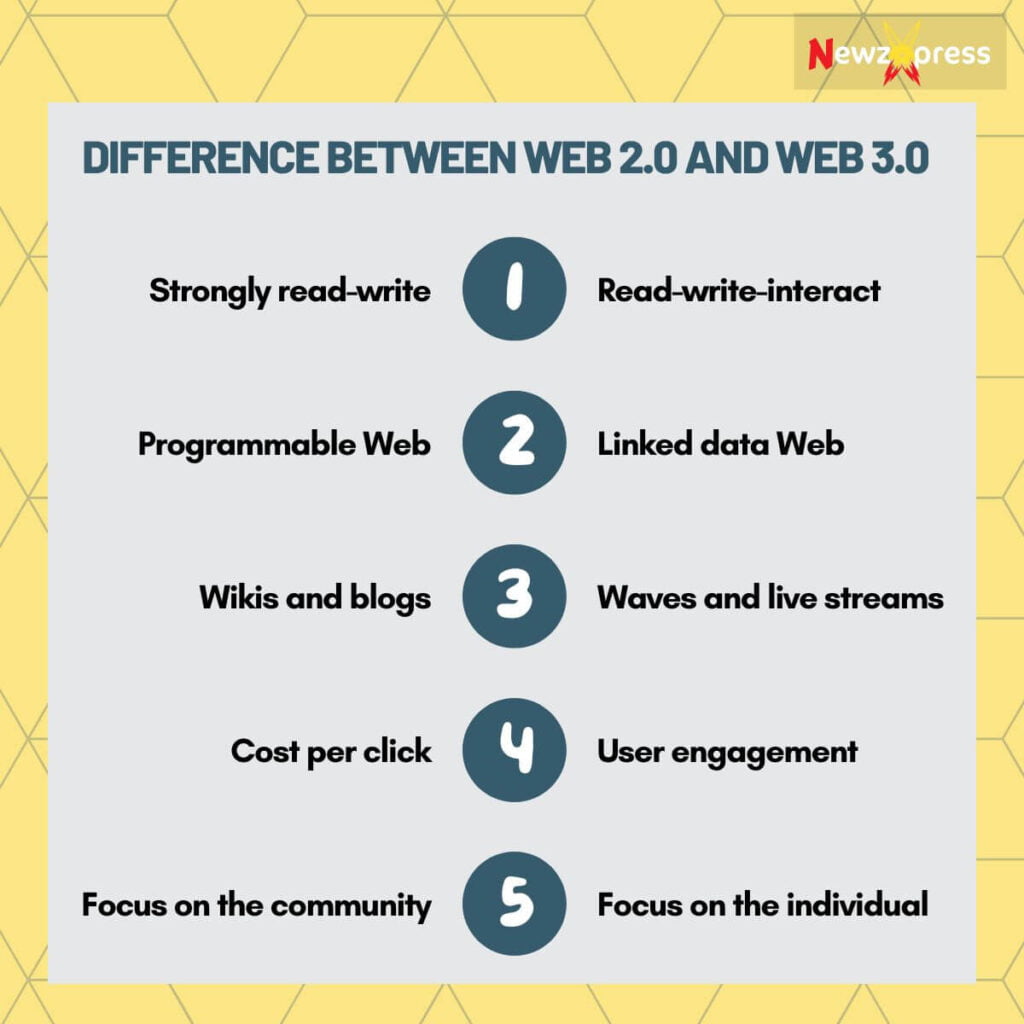 Difference Between Web 2.0 and Web 3.0